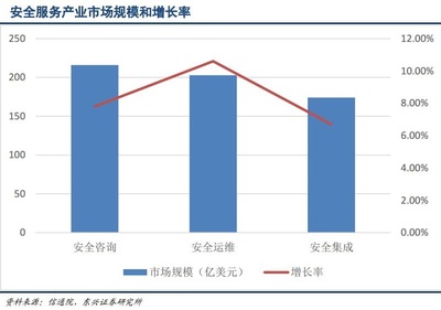 存量好轉增量確定，風電行業迎來復蘇上升周期