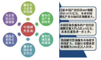 洞察市場脈搏 中國十大調查研究咨詢公司排名與行業解析
