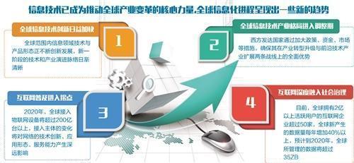 新一代信息技術 驅動我國數字經濟發展的核心引擎與經濟信息咨詢的價值呈現